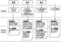 计算机网络技术与系统集成 女性职业发展的广阔舞台