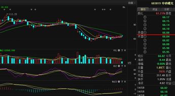 中科曙光 节前主力布局与后市走势前瞻