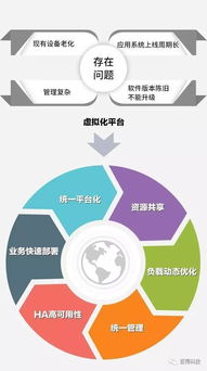 百得专题 三巨头联袂演绎，云计算时代下的系统集成新篇章