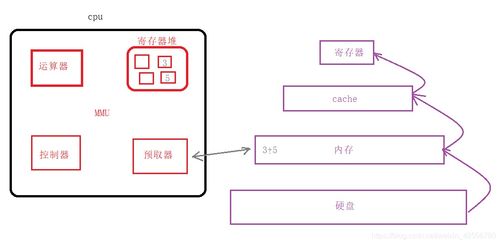 计算机系统、C语言编程与系统集成服务的深度解析