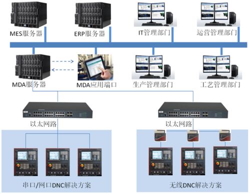 推动智能制造升级 解读Siger MDA智能系统在数字化工厂中的关键作用