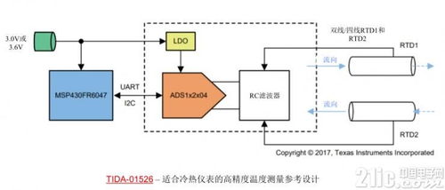 愈小愈有料 TI发布四款高度集成数据转换器产品，推动计算机系统集成服务创新